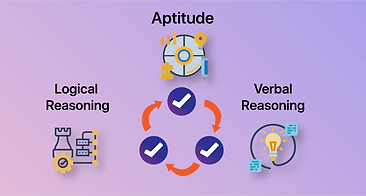 Learn Aptitude for Placements