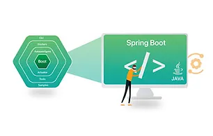 Springboot Course (Project Oriented)